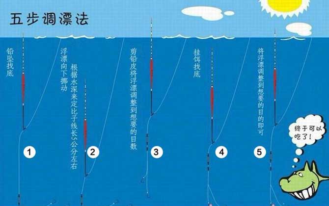 调四钓二是怎么调漂的？-第2张图片