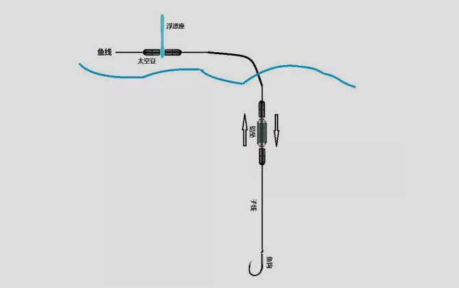 矶竿线组图解，手海两用竿，可用手竿线组，也可用海竿线组！-第1张图片