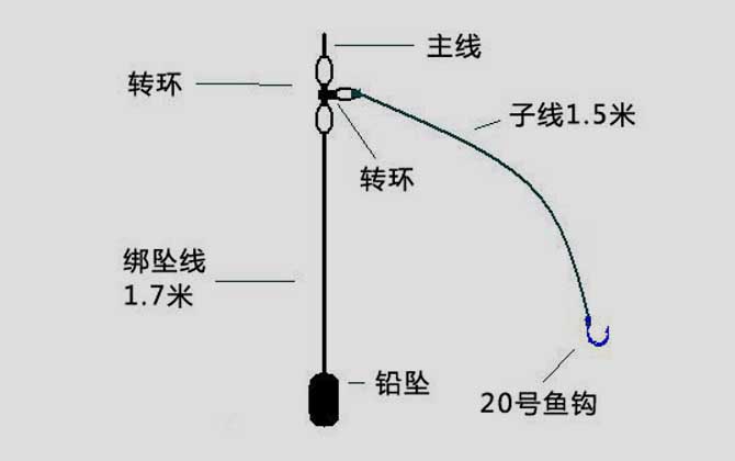 矶竿线组图解，手海两用竿，可用手竿线组，也可用海竿线组！-第2张图片