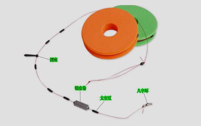 钓鱼主线绑线全套方法-第1张图片