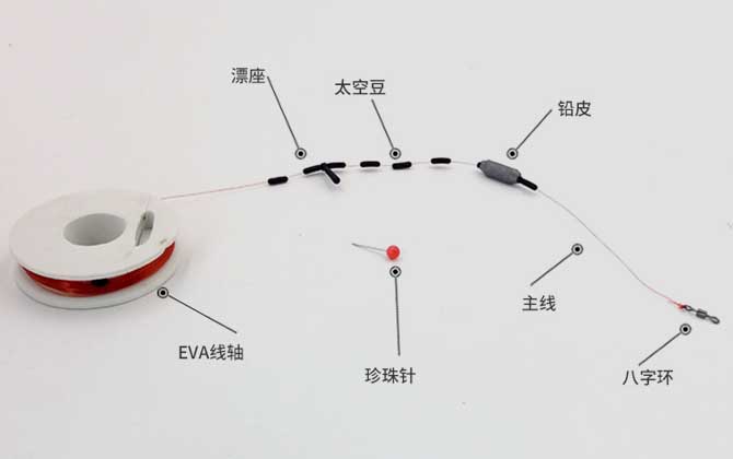 3.0主线适合钓多大鱼？-第2张图片