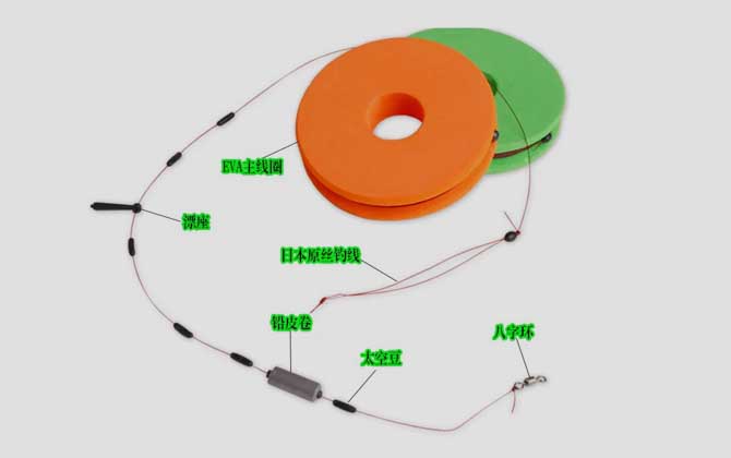 1.5主线配0.8子线能钓多大鱼？-第2张图片