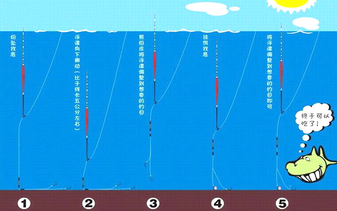 鱼漂的调法图解及漂相大全-第3张图片